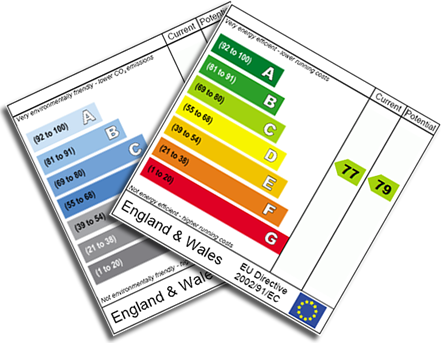 Energy Performance Certificates
