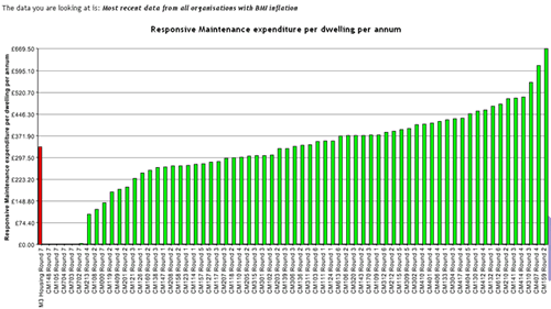 Checkmate KPI graph