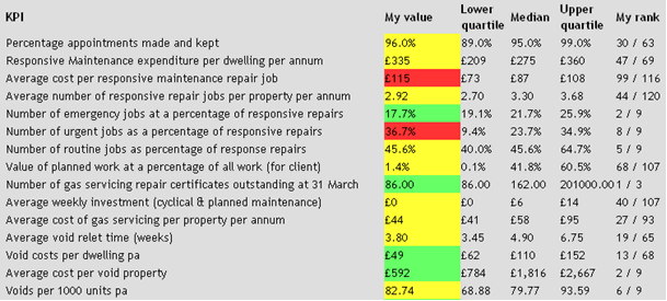 Checkmate KPI example