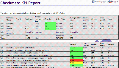 Checkmate KPI Report
