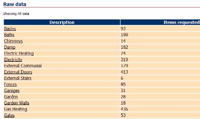 List of reports